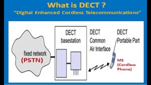 Legacy DECT Solution
