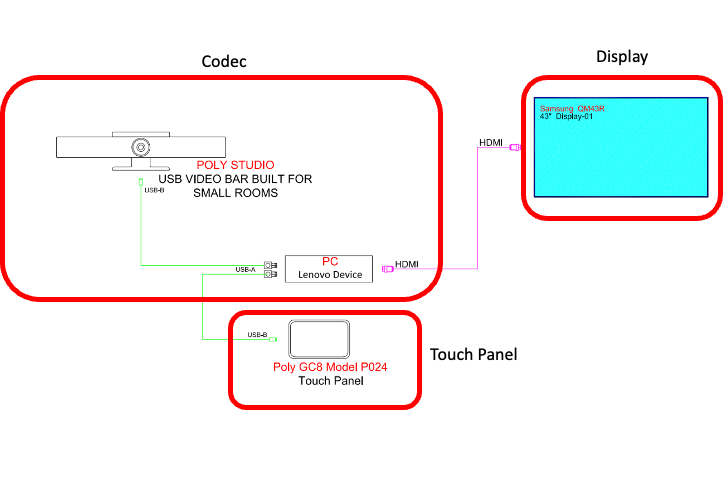 Small Meeting Room with 1 Display