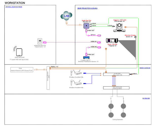 Large Meeting Room Connectivity Diagram