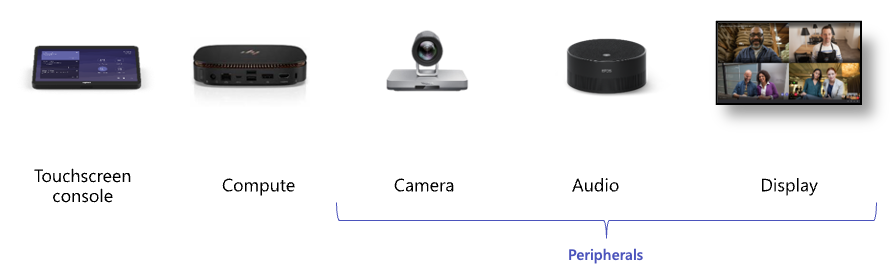 Microsoft Teams Meeting Room Devices