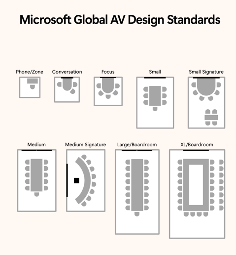 Microsoft Design Standards